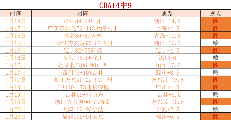 国足最新资,中超表现两,极分化,开云体育,开云体育官网,开云体育app,开云体育app下载