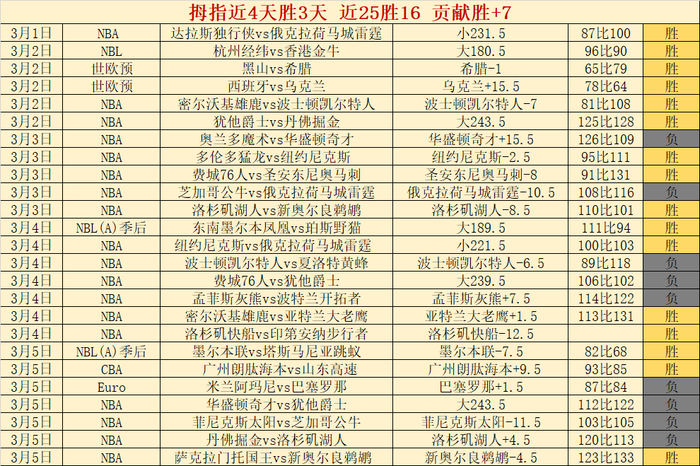 大乐透期号,专家推荐,防卫者对决,开云体育,开云体育官网,开云体育app,开云体育app下载
