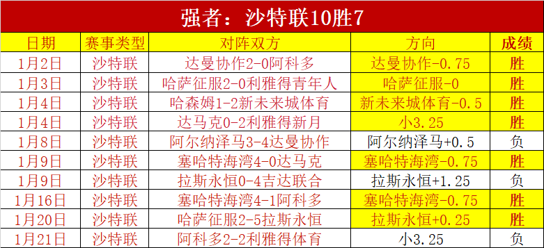 国足启程宴,餃独宿酒店,开云体育,开云体育,开云体育官网,开云体育app,开云体育app下载