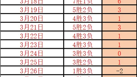 大乐透期号专家推荐质合分析：前区十码，澳女足对朝女足比分前瞻